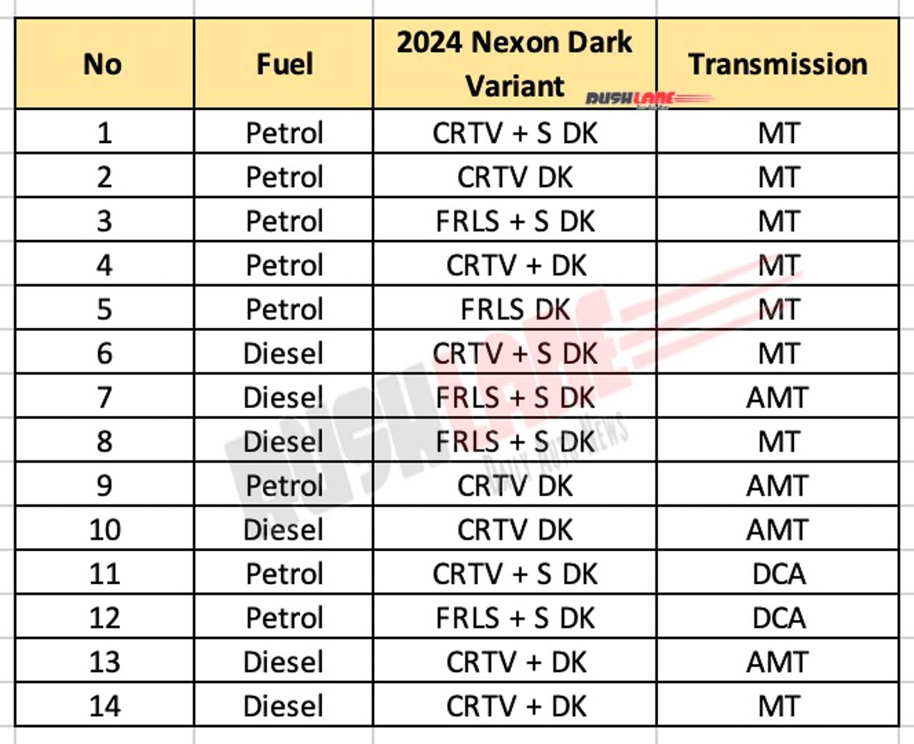 Tata Nexon Dark will have 14 variants on offer