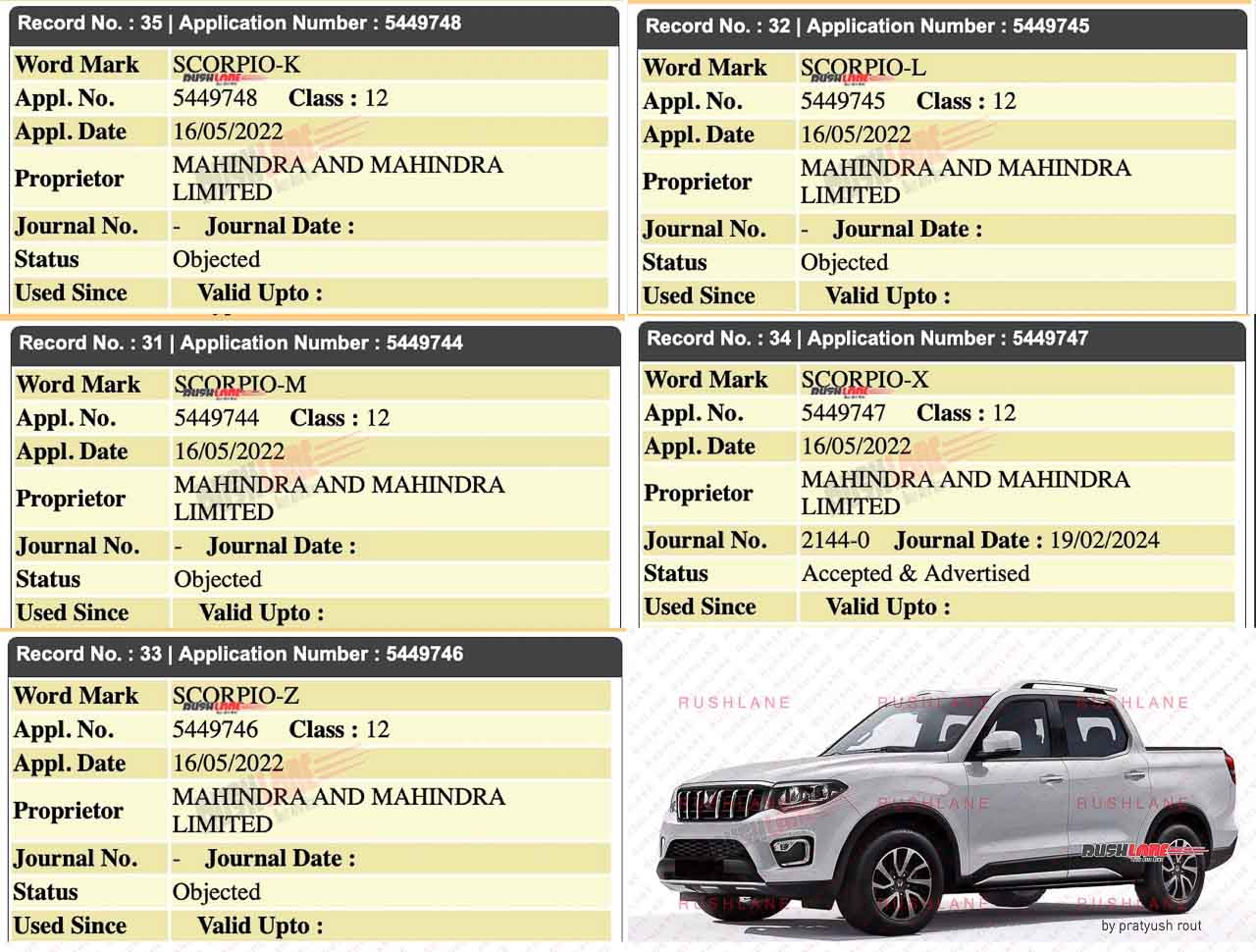 Mahindra Scorpio Pickup Trademarks Filed - Scorpio X Accepted, Others Objected