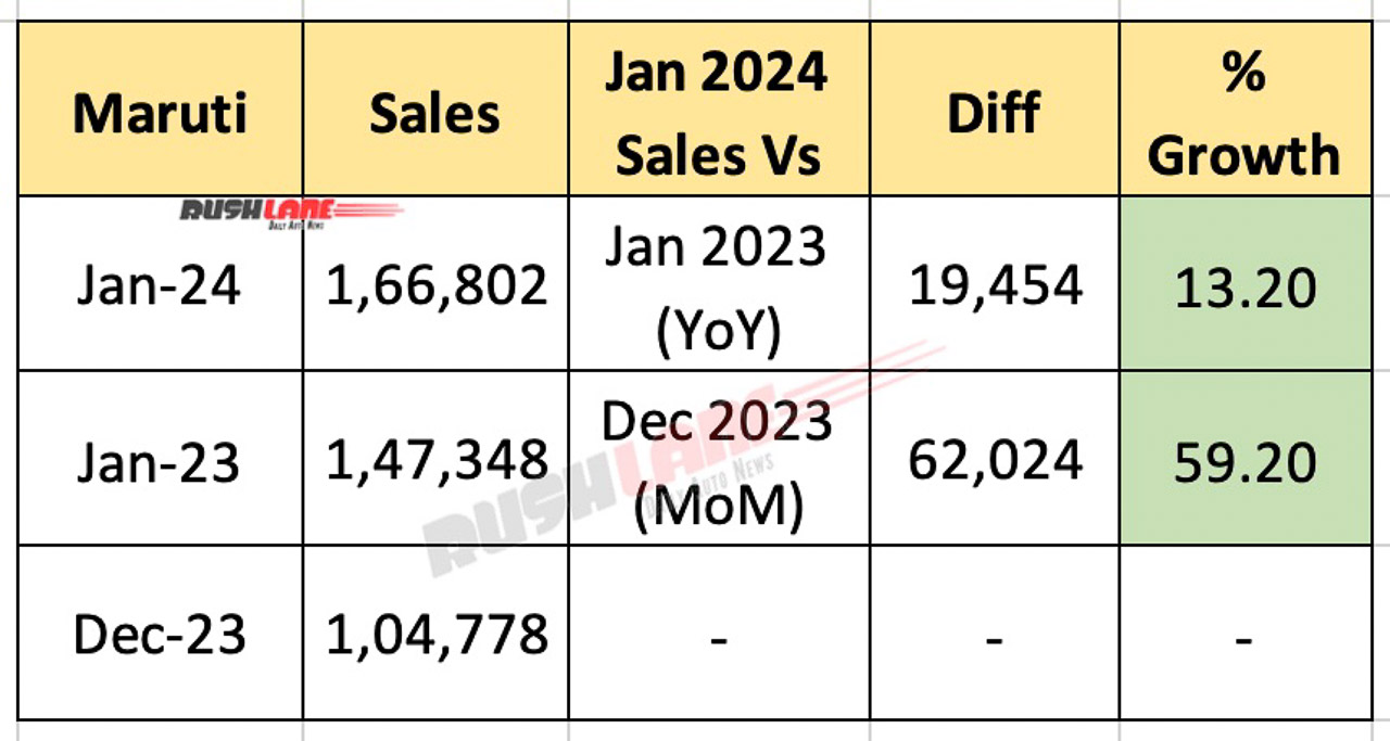 Maruti car sales Jan 2024 