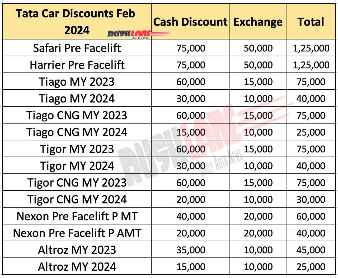 Tata car discounts Feb 2024