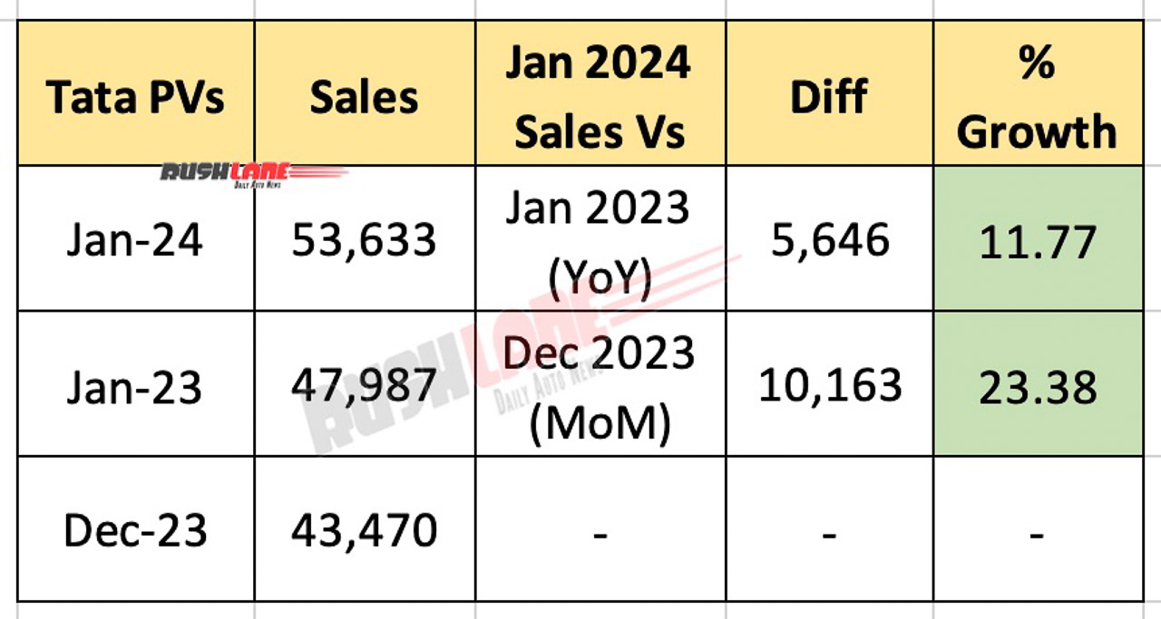 Tata Car Sales Jan 2024