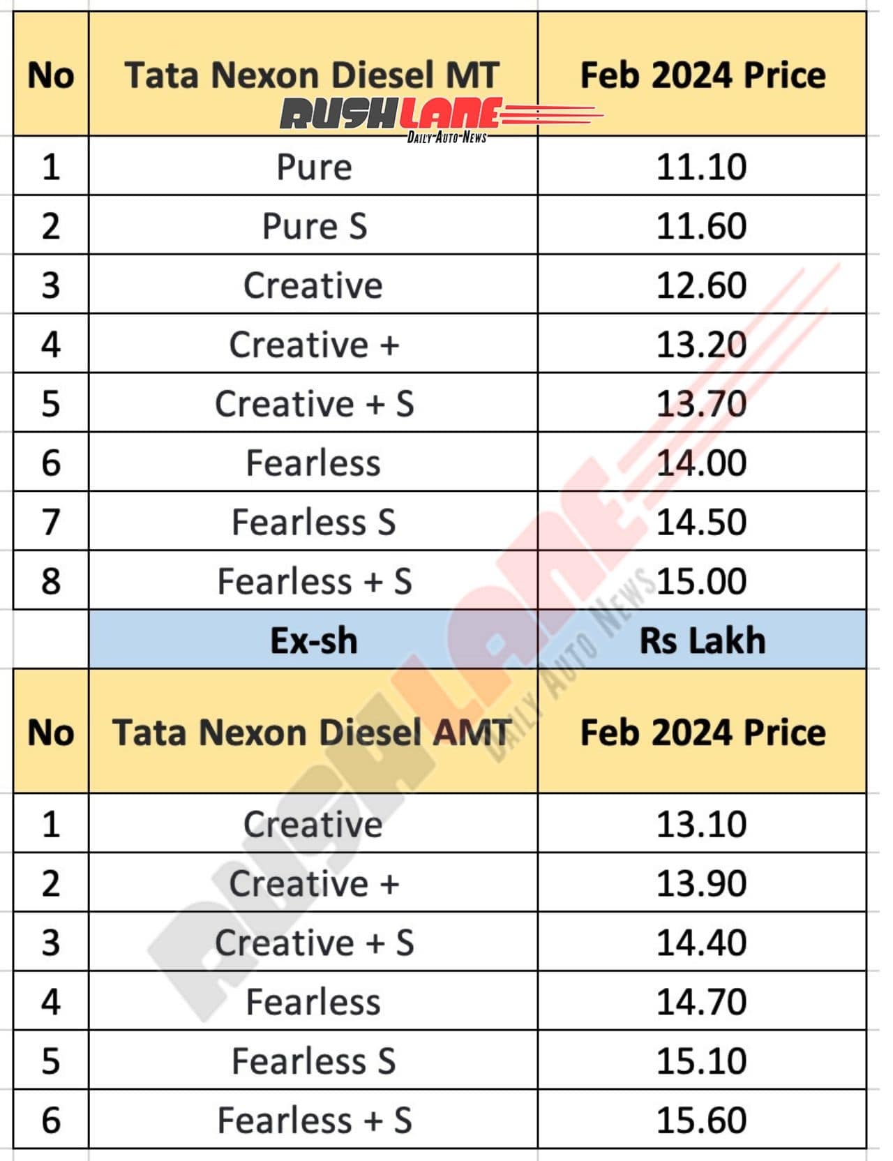 Tata Nexon Diesel Variant Pricing