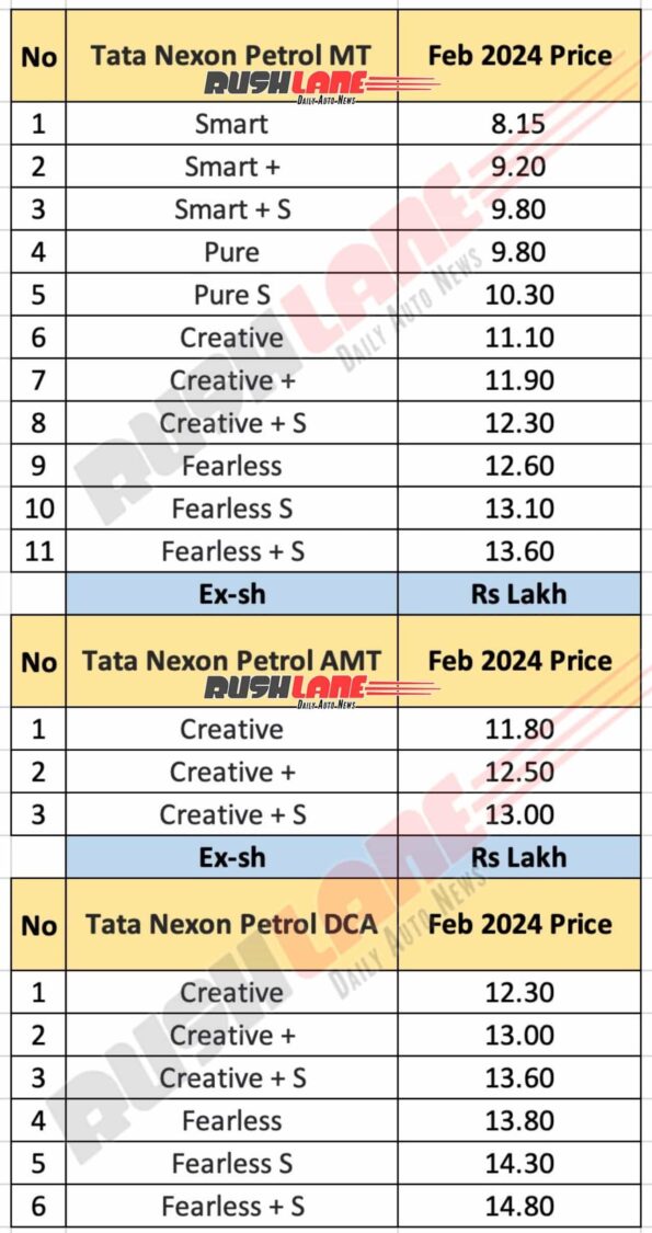 Tata Nexon Petrol Variant Pricing