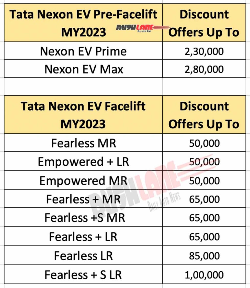 Tata Nexon EV discount offers Feb 2024