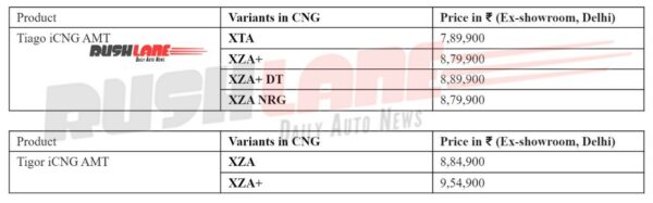 Tigor i-CNG AMT & Tiago i-CNG AMT prices