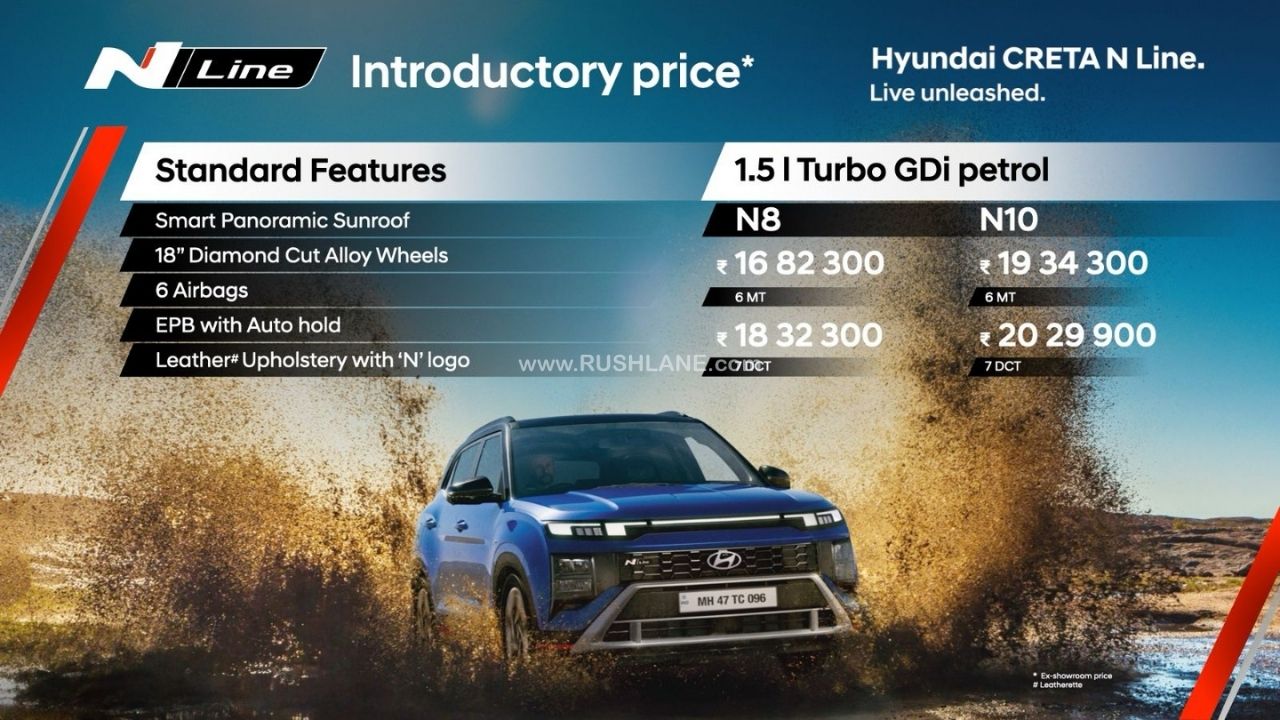 Hyundai Creta N Line price