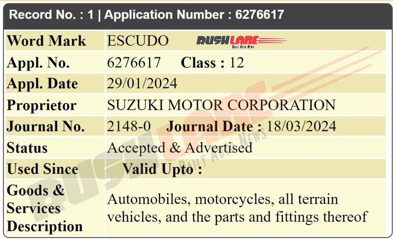 Escudo Name Trademarked By Suzuki