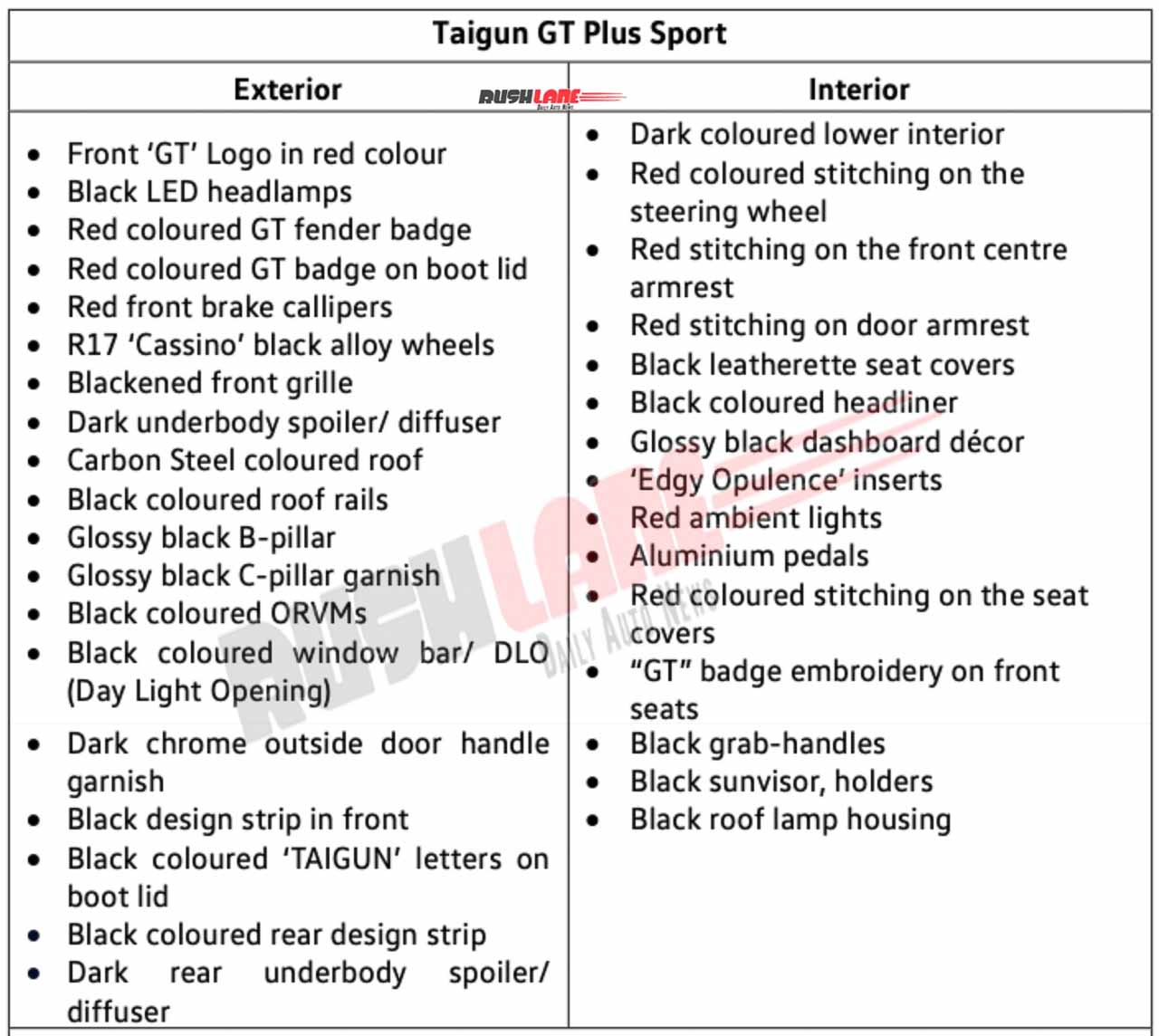 VW Taigun GT Plus Sport Features List