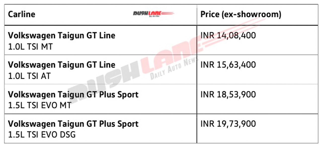 VW Taigun GT Line and GT Plus Sport Price List