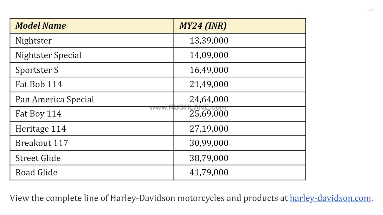 Harley-Davidson 2024 Lineup Prices