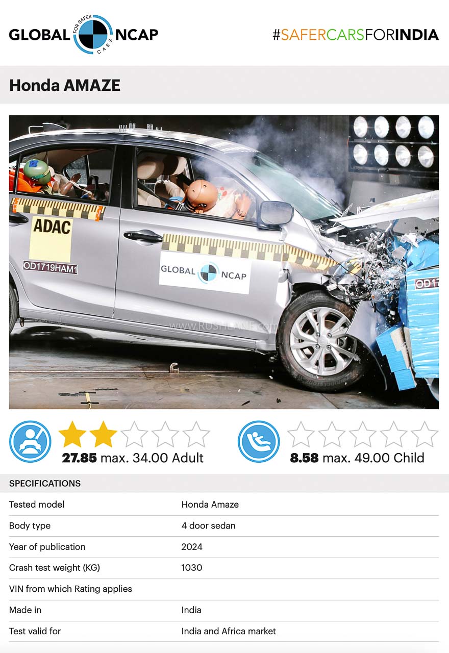 Honda Amaze Crash Test - Global NCAP April 2024