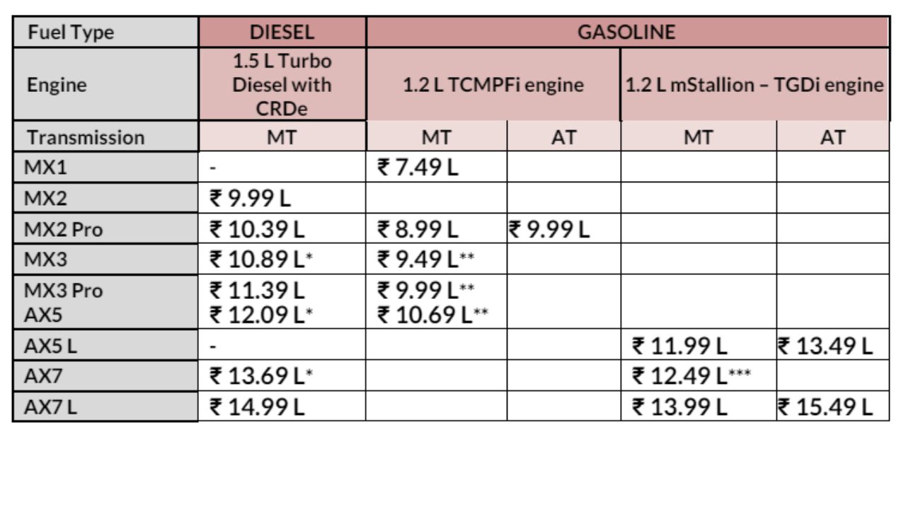 Mahindra XUV 3XO Prices