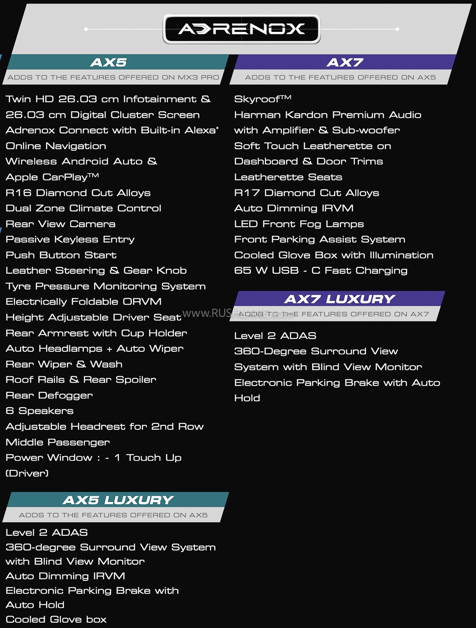 XUV 3XO Variant Wise Features - AX Variants