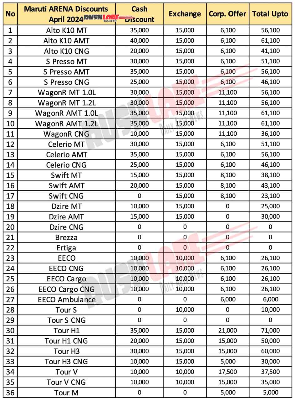 Maruti Arena Car Discounts April 2024