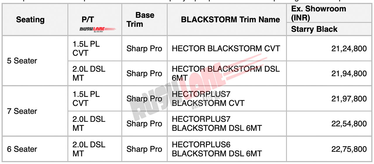 MG Hector Blackstorm Price