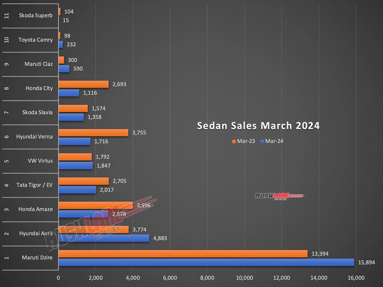 Sedan Sales March 2024