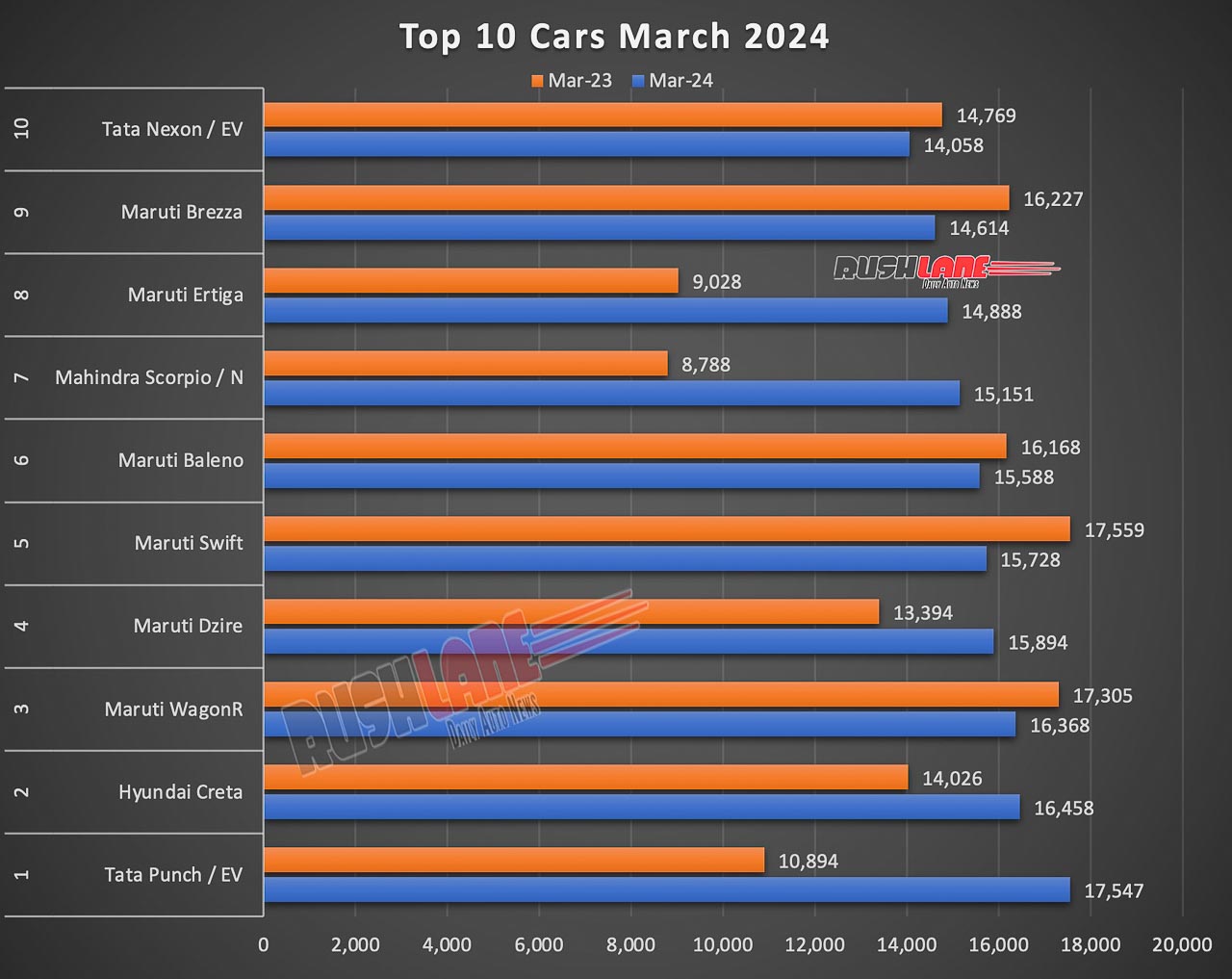 Top 10 Cars March 2024