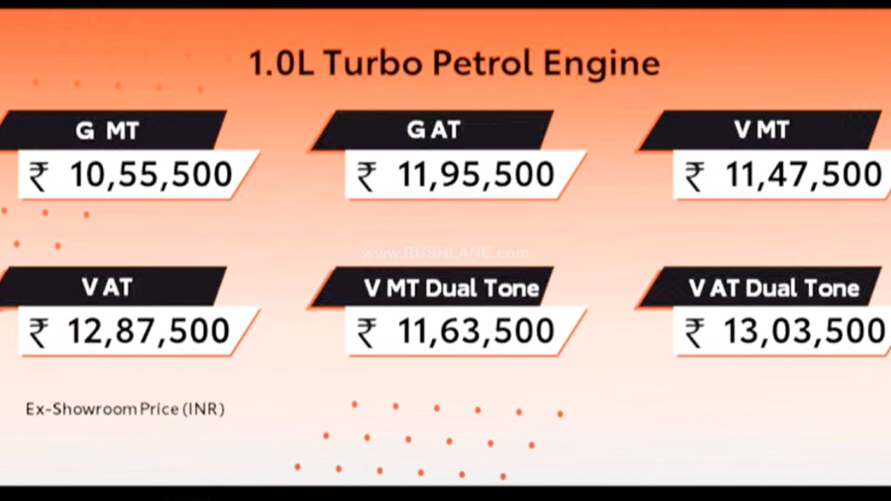 Toyota Taisor 1.0L Turbo Variants Pricing