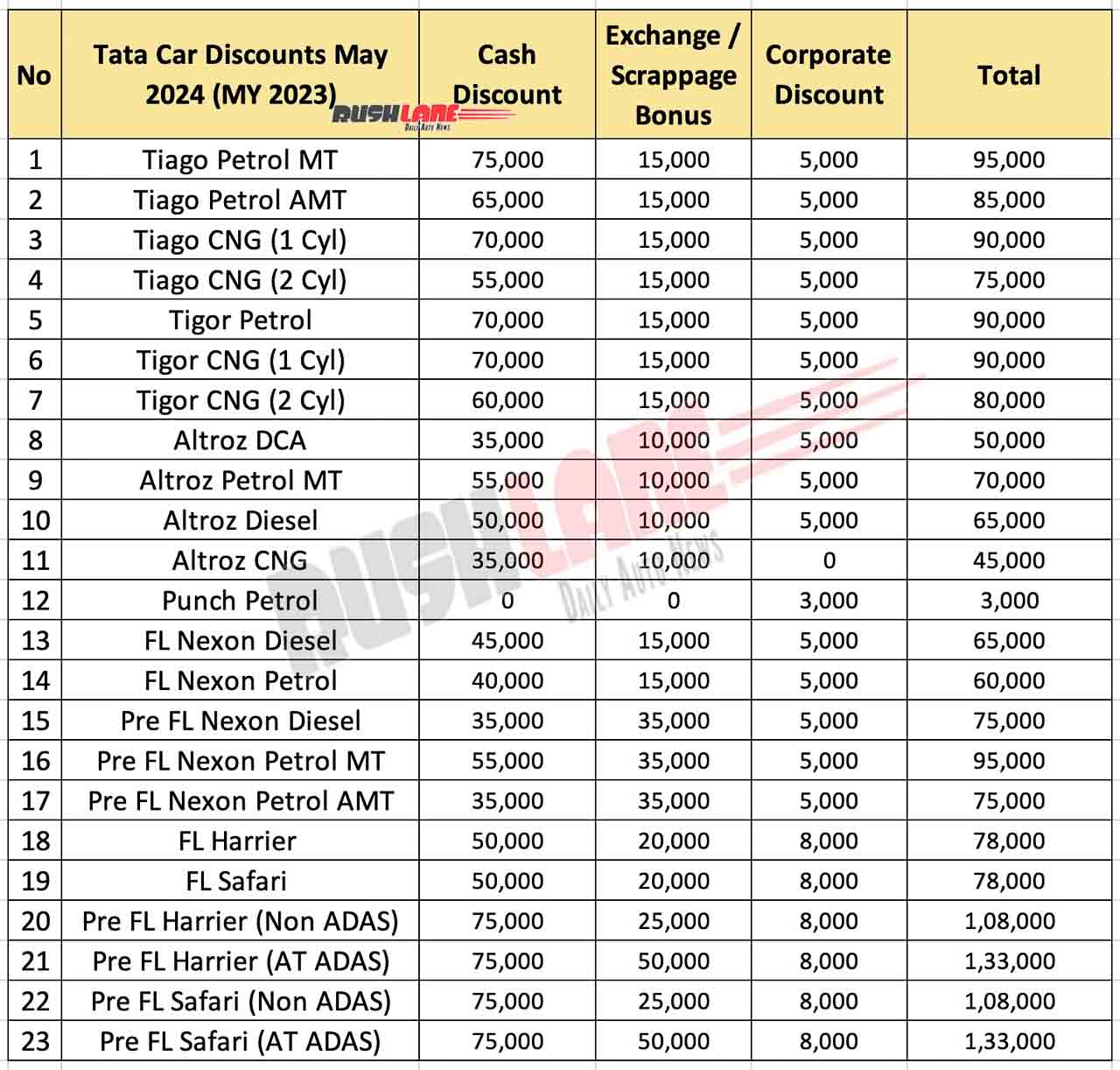 Tata Car Discounts May 2024 - Manufacturing Year 2023 (MY2023)