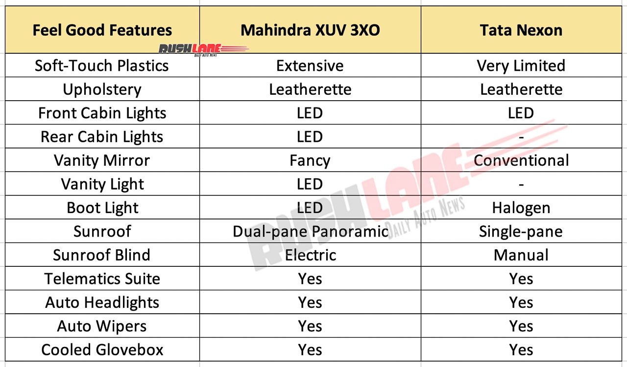 Tata Nexon vs Mahindra XUV 3XO